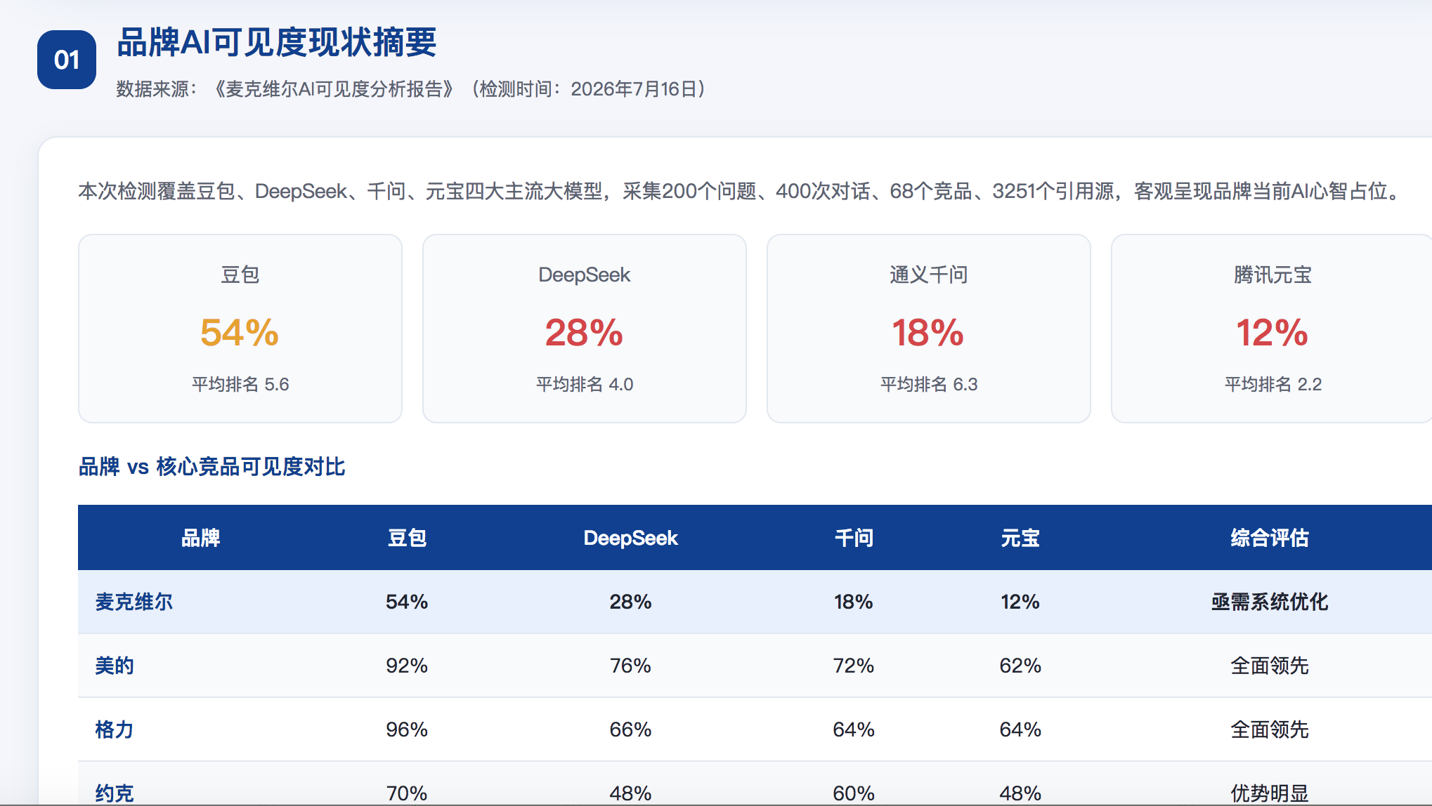 苏州GEO分析报告-品牌ai搜索结果诊断